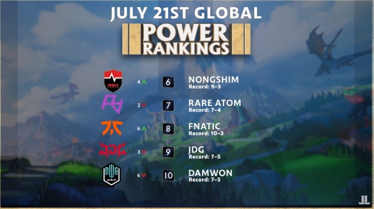 训练中将分 训练中将分